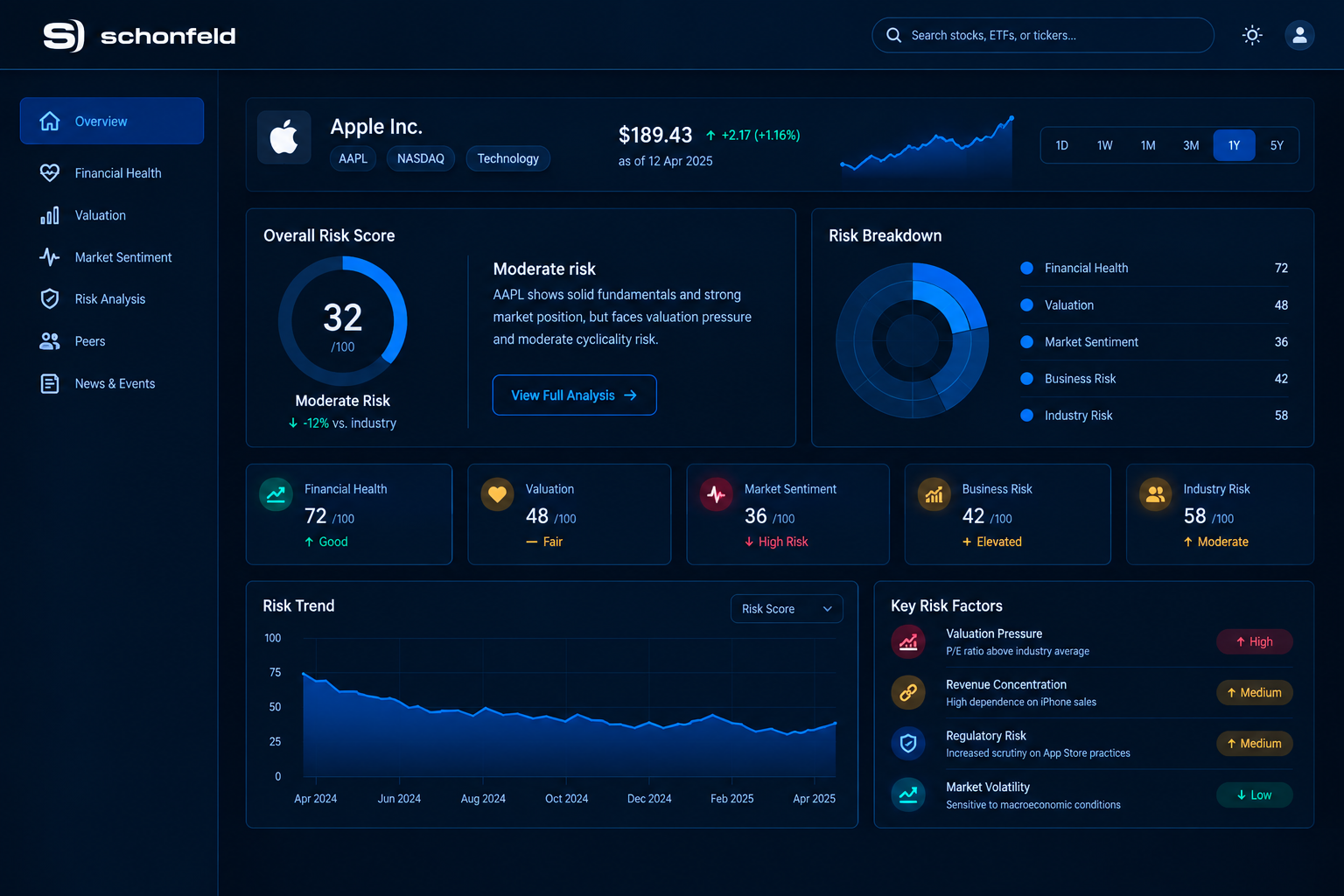 Schonfeld case study — market data risk platform UI